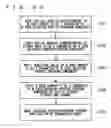 Fig. 45 - Program creation support device