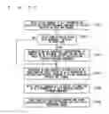Fig. 47 - Program creation support device