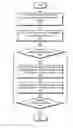 Fig. 01 - PUBLISHING AND UPDATING OF MULTIDIMENSIONAL MODELS USING ORCHESTRATION TOOLS FOR SOFTWARE OFFERINGS