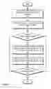 Fig. 04 - PUBLISHING AND UPDATING OF MULTIDIMENSIONAL MODELS USING ORCHESTRATION TOOLS FOR SOFTWARE OFFERINGS