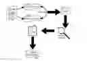 Fig. 01 - Automated defect classification for program code