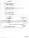 Fig. 07 - Thread-specific event management in a non-stop debugging environment