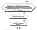 Fig. 15 - Framework for a software error inject tool