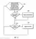 Fig. 16 - Framework for a software error inject tool