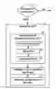 Fig. 01 - Method and apparatus for detecting software bugs
