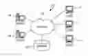 Fig. 01 - Security role testing using an embeddable container and properties object