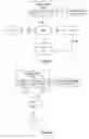 Fig. 08 - Methods and apparatus for use in a generic bootstrapping architecture