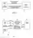 Fig. 02 - Multifactor authentication service