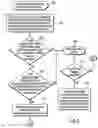 Fig. 07 - Using a declaration of security requirements to determine whether to permit application operations