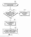 Fig. 09 - Using a declaration of security requirements to determine whether to permit application operations