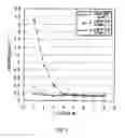 Fig. 07 - Elongating method and apparatus for glass base material