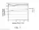 Fig. 02 - SEQUENTIAL OXIDATION OF CARBON BLACK FOR INK-JET DISPERSION