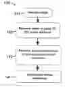 Fig. 01 - Methods of extracting neutral lipids and recovering fuel esters