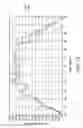 Fig. 09 - Light-emitting diode structure