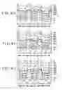 Fig. 07 - Organic EL display device and method of manufacturing the same