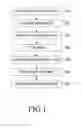 Fig. 02 - Method of manufacturing transparent circuit substrate for touch screen