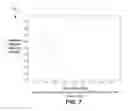 Fig. 07 - Blurred image detection for text recognition