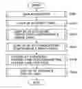 Fig. 01 - Display processing apparatus and method, and recording medium