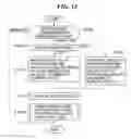 Fig. 13 - Display processing apparatus and method, and recording medium