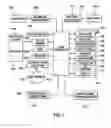 Fig. 02 - SLIDABLE AND ROTATABLE PORTABLE ELECTRONIC DEVICE FOR ALIGNING THE SURFACES OF THE KEYPAD AND DISPLAY PORTIONS
