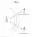 Fig. 03 - APPARATUS AND METHOD FOR ASSIGNING LAYERS IN WIRELESS COMMUNICATION SYSTEM