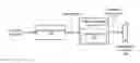 Fig. 01 - Video decoder with pipeline processing and methods for use therewith