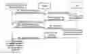 Fig. 01 - Method and system for security authentication of radio frequency identification