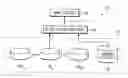 Fig. 01 - Interoperable digital rights management
