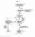 Fig. 08 - Synchronization in a bilateral auditory prosthesis system