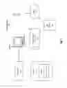 Fig. 02 - Data pattern recognition and separation engine