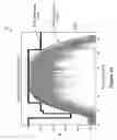 Fig. 07 - Photonic impulse generator