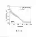 Fig. 09 - Method for evaluating extrinsic hydrogenation degradation of hydrogen storage material
