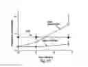 Fig. 43 - COMPOSITIONS AND METHODS FOR PROLONGING SURVIVAL OF PLATELETS