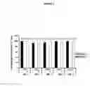Fig. 06 - Method for inducing cell death in acute lymphoblastic leukemic system cells