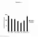 Fig. 07 - Method for inducing cell death in acute lymphoblastic leukemic system cells