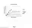 Fig. 02 - IMMUNIZING COMPOSITION FOR REDUCING STREPTOCOCCAL INFECTIONS