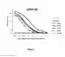 Fig. 07 - VIRAL POLYPEPTIDES AND METHODS