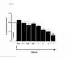 Fig. 02 - INHIBITION OF TUMOUR CELL MIGRATION