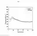 Fig. 06 - Electrode materials for rechargeable batteries