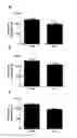 Fig. 01 - Methods, Compositions and Kits for the Evaluation and Preservation of Sperm