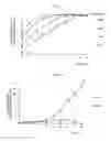 Fig. 08 - SEBOCYTES, SEBOCYTE CELL LINES AND APPLICATIONS THEREOF