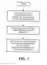 Fig. 02 - Semiconductor structures having directly bonded diamond heat sinks and methods for making such structures