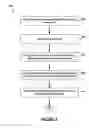 Fig. 09 - Distributed processing of electrophysiological signals