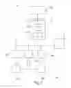 Fig. 06 - Redundant control for a process control system