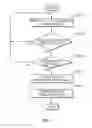 Fig. 03 - System and method for preventing steering pull in vehicle