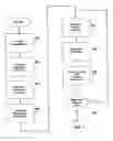 Fig. 01 - Method for improving a chromatographic detection limit for an analyte