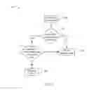 Fig. 06 - Document navigation method