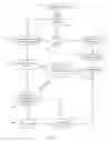 Fig. 07 - Document navigation method