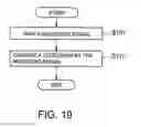 Fig. 15 - Television apparatus and a remote operation apparatus