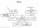 Fig. 03 - INFORMATION PROCESSING APPARATUS AND METHOD